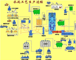 水泥生产线